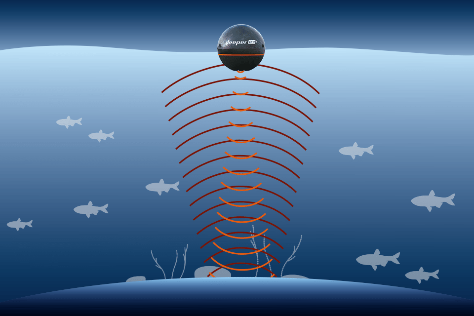 how sonars work